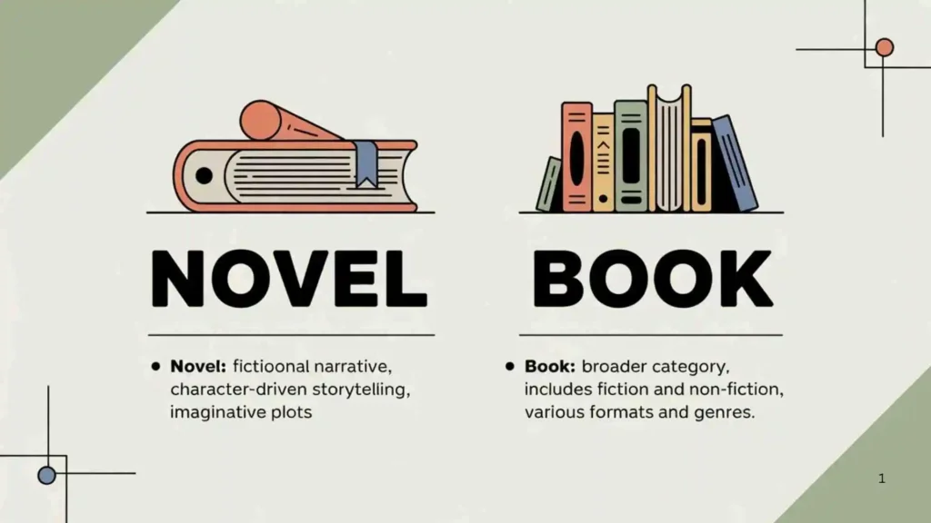 ❓ Are All Novels Books?