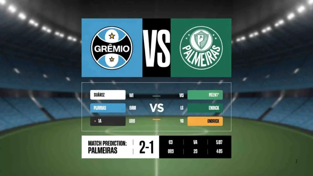 Grêmio vs Palmeiras Prediction