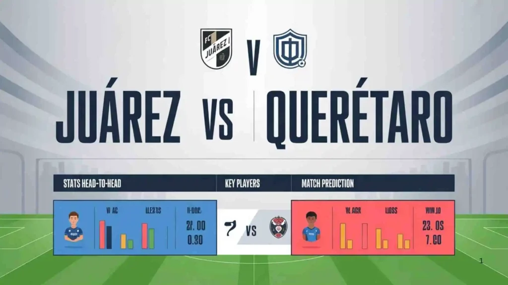 Juárez vs Querétaro Prediction
