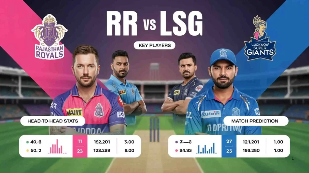 RR vs LSG Head-to-Head Record