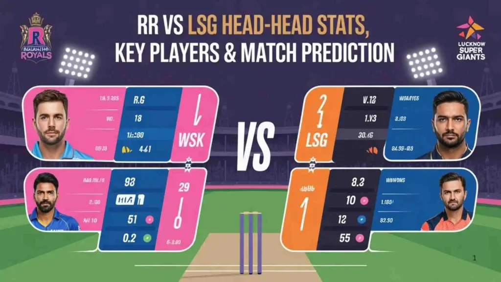 Team Stats Comparison
