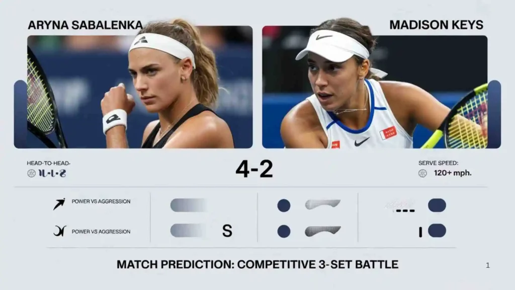Playing Style Comparison