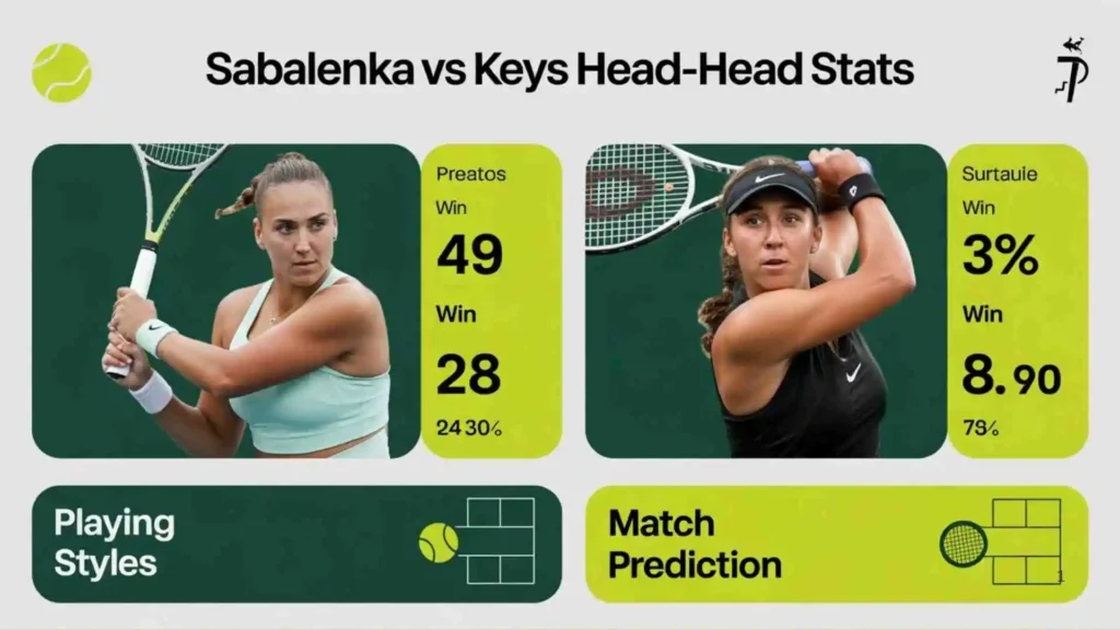 Statistical Comparison