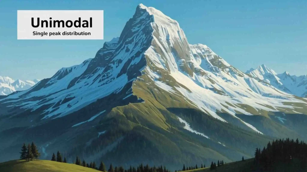 What Is a Unimodal Distribution?