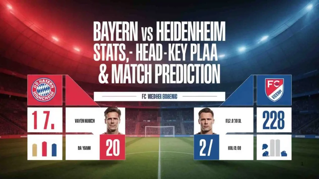 Bayern vs Heidenheim Head-to-Head Record