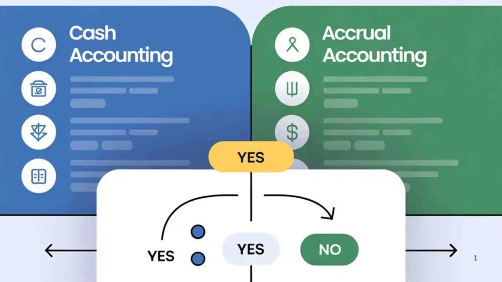 Advantages and Disadvantages of Accrual Accounting
