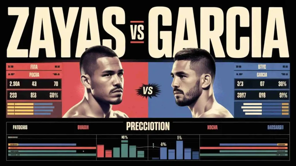 Recent Form and Performance