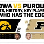 Iowa vs Purdue