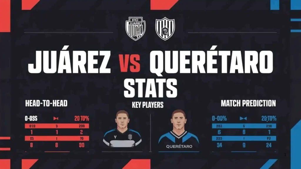 Juárez vs Querétaro
