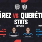 Juárez vs Querétaro