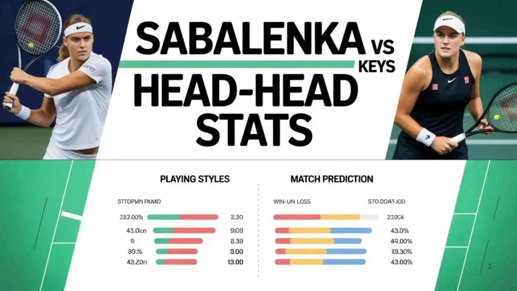 sabalenka vs keys
