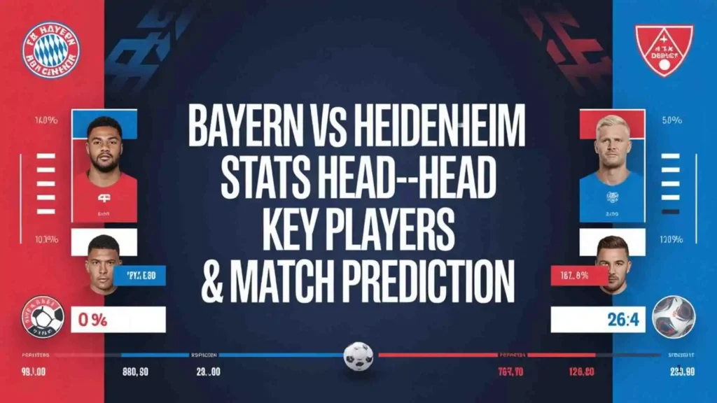 Bayern vs Heidenheim